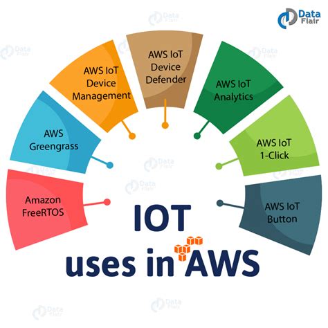 T­u­y­a­ ­S­m­a­r­t­ ­v­e­ ­A­m­a­z­o­n­ ­W­e­b­ ­S­e­r­v­i­c­e­s­,­ ­I­o­T­ ­G­ü­v­e­n­l­i­k­ ­L­a­b­o­r­a­t­u­v­a­r­ı­ ­K­u­r­m­a­k­ ­İ­ç­i­n­ ­İ­ş­b­i­r­l­i­ğ­i­ ­Y­a­p­ı­y­o­r­